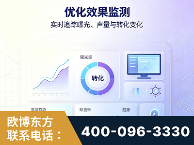 湘乡-优化效果监测