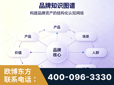 湘乡-品牌知识图谱