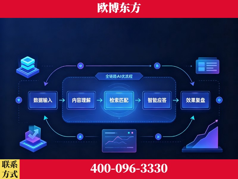 湘乡-品牌优化